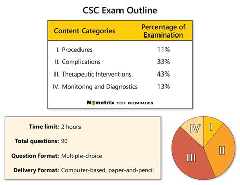 Free CSC Exam Practice Test (updated 2024) .